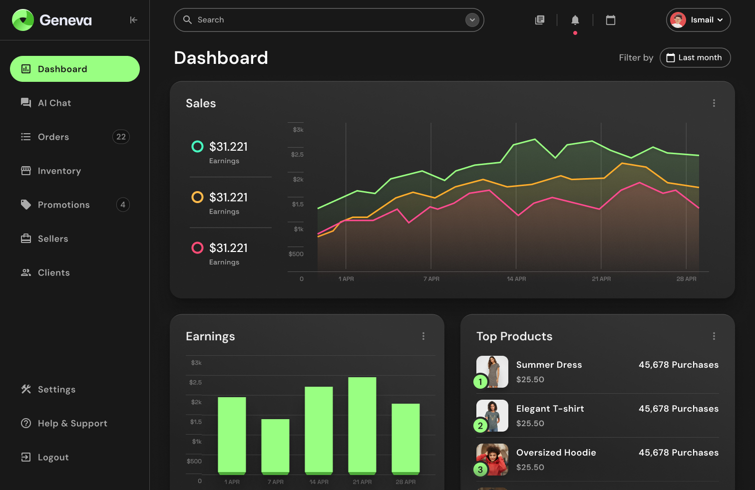 Smarter Decisions Dashboard View
